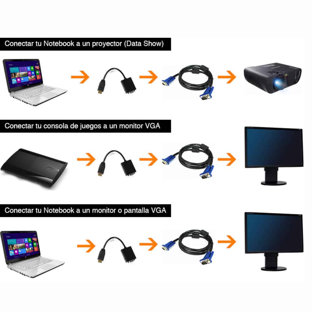 Conectar computadora con VGA a pantalla con HDMI 