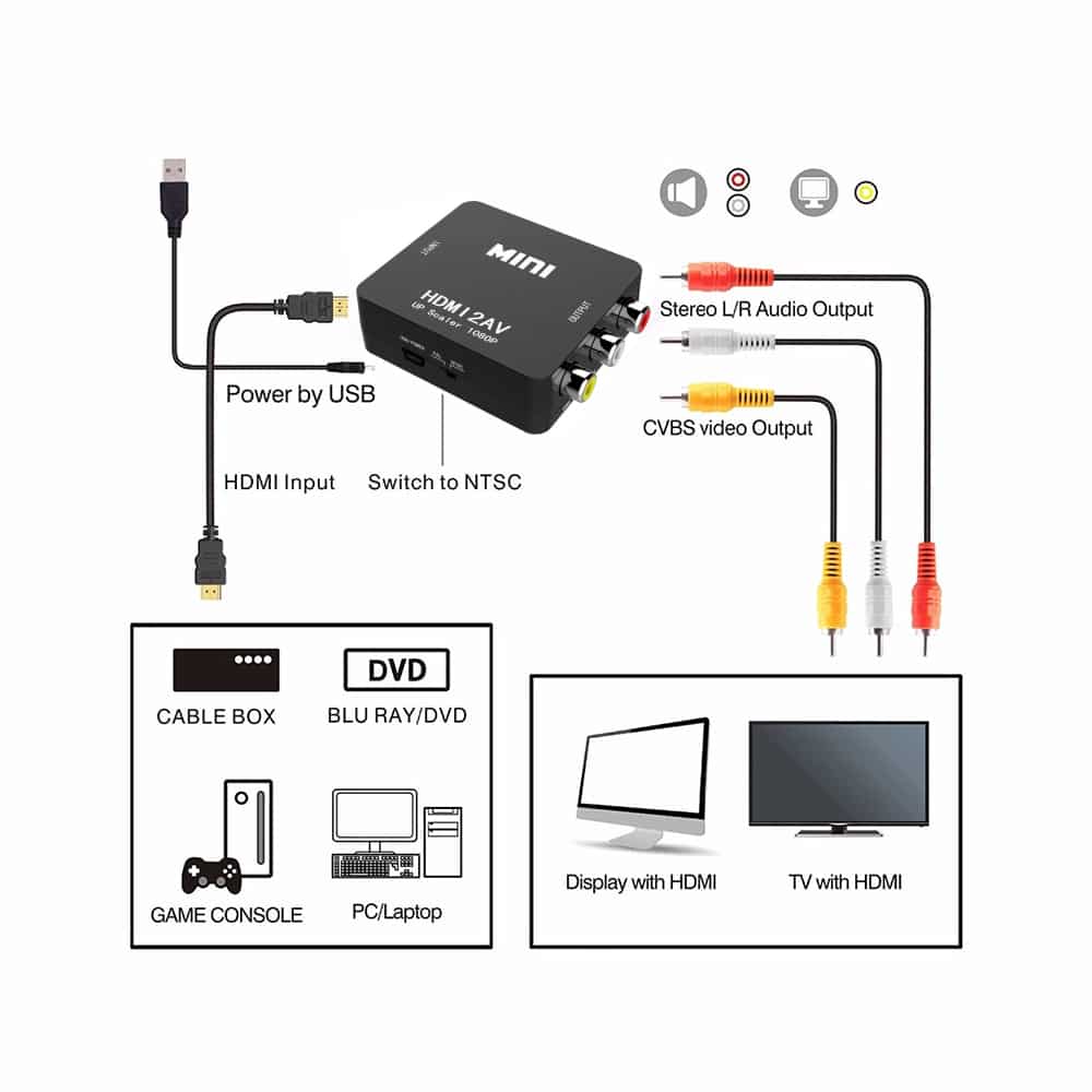 Convertidores de video RCA a HDMI - HDMI a RCA (Explicación, usos y  conexiones) 